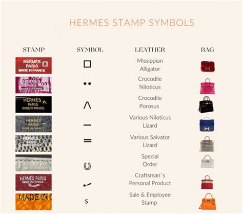 01123112842487 hermes|A Guide To Hermès Symbols and Stamps .